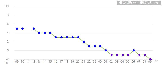 河南任性直降13℃！速冻模式已开启！